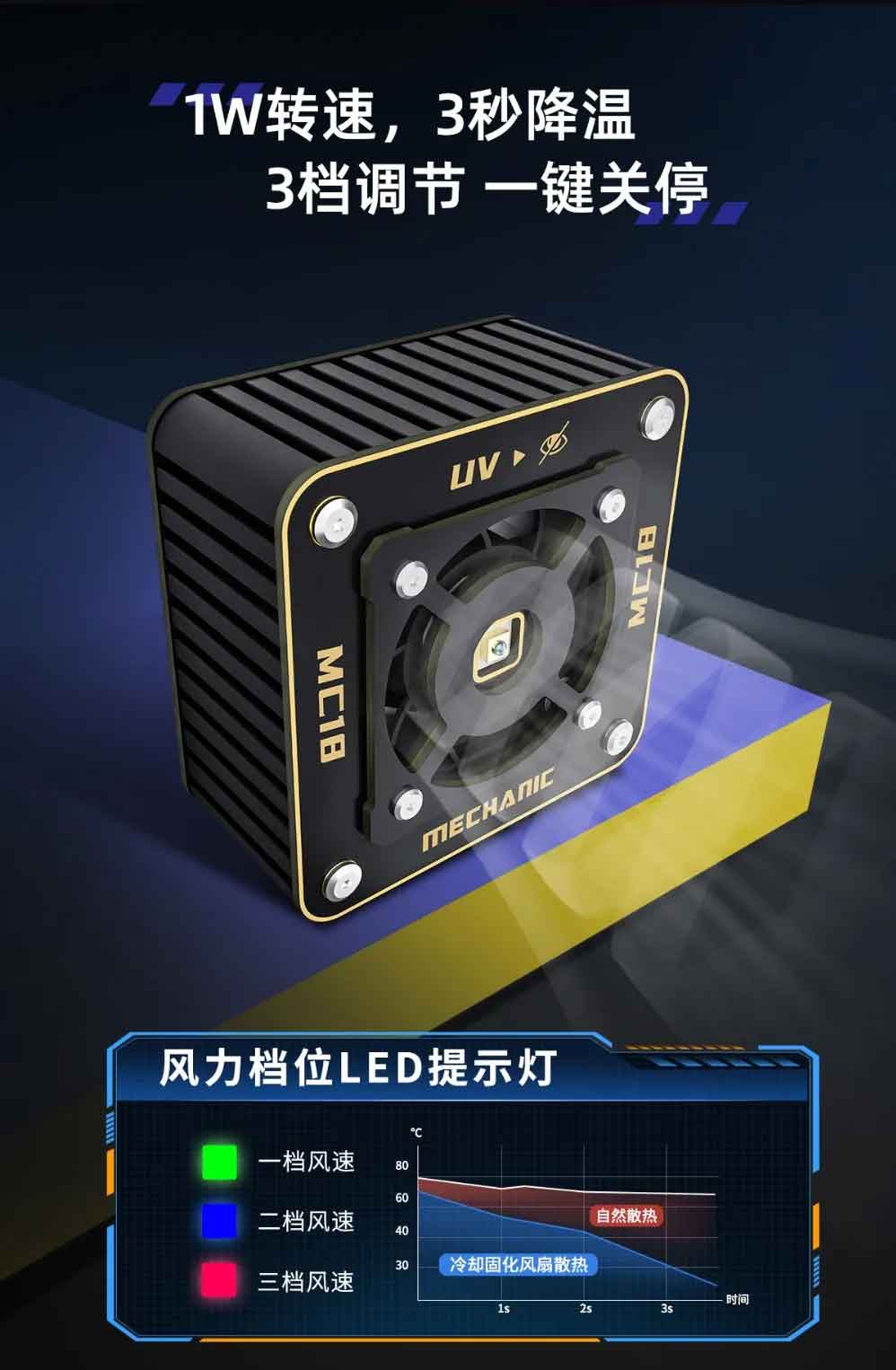 Mechanic MC18 UV Curing Cooling Fan_6 Mechanic MC18 UV Curing Cooling Fan